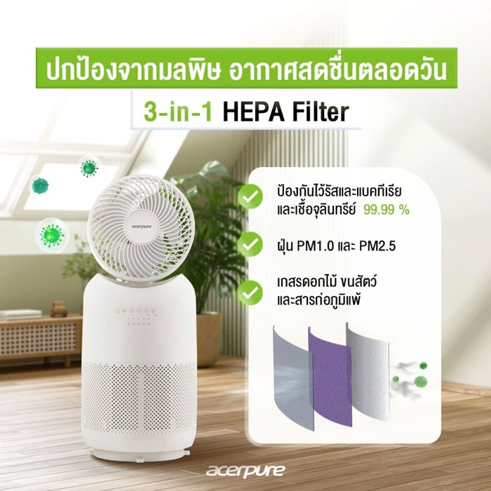 Acerpure Filter (ไส้กรองอากาศ) Acerpure Cool C3 Filter 3-in-1 HEPA - Image 4