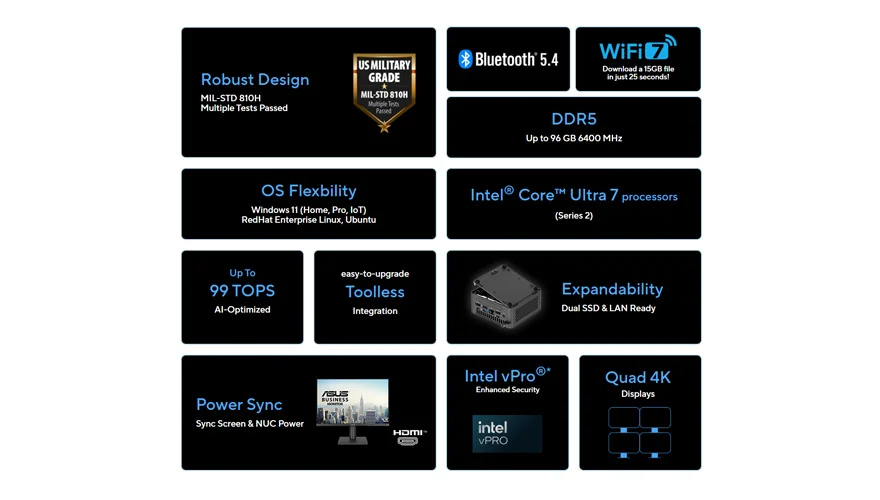 Mini PC asus-nuc15crl-bnuc15crli3053a1